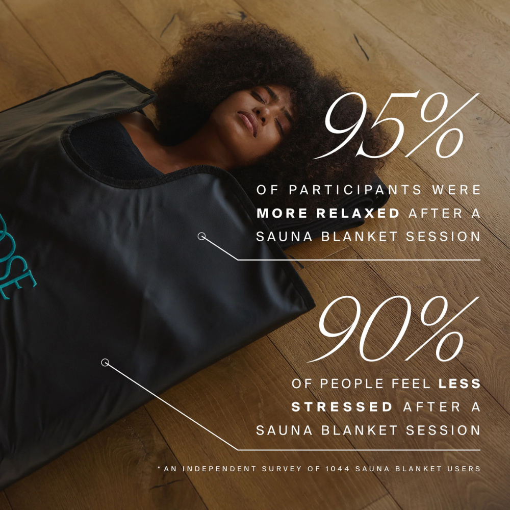 Couverture de Sauna Infrarouge
