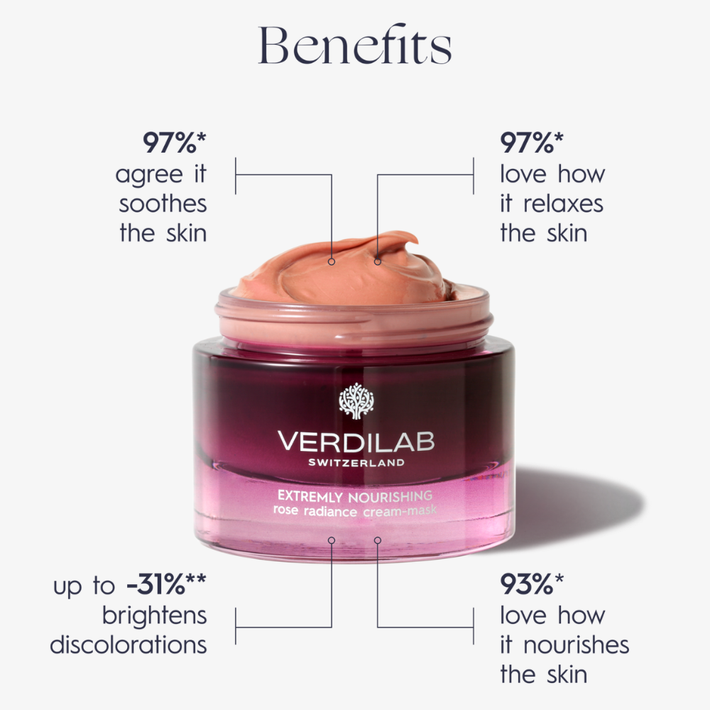 Crème-Masque Éclat à la Rose Extrêmement Nourrissante