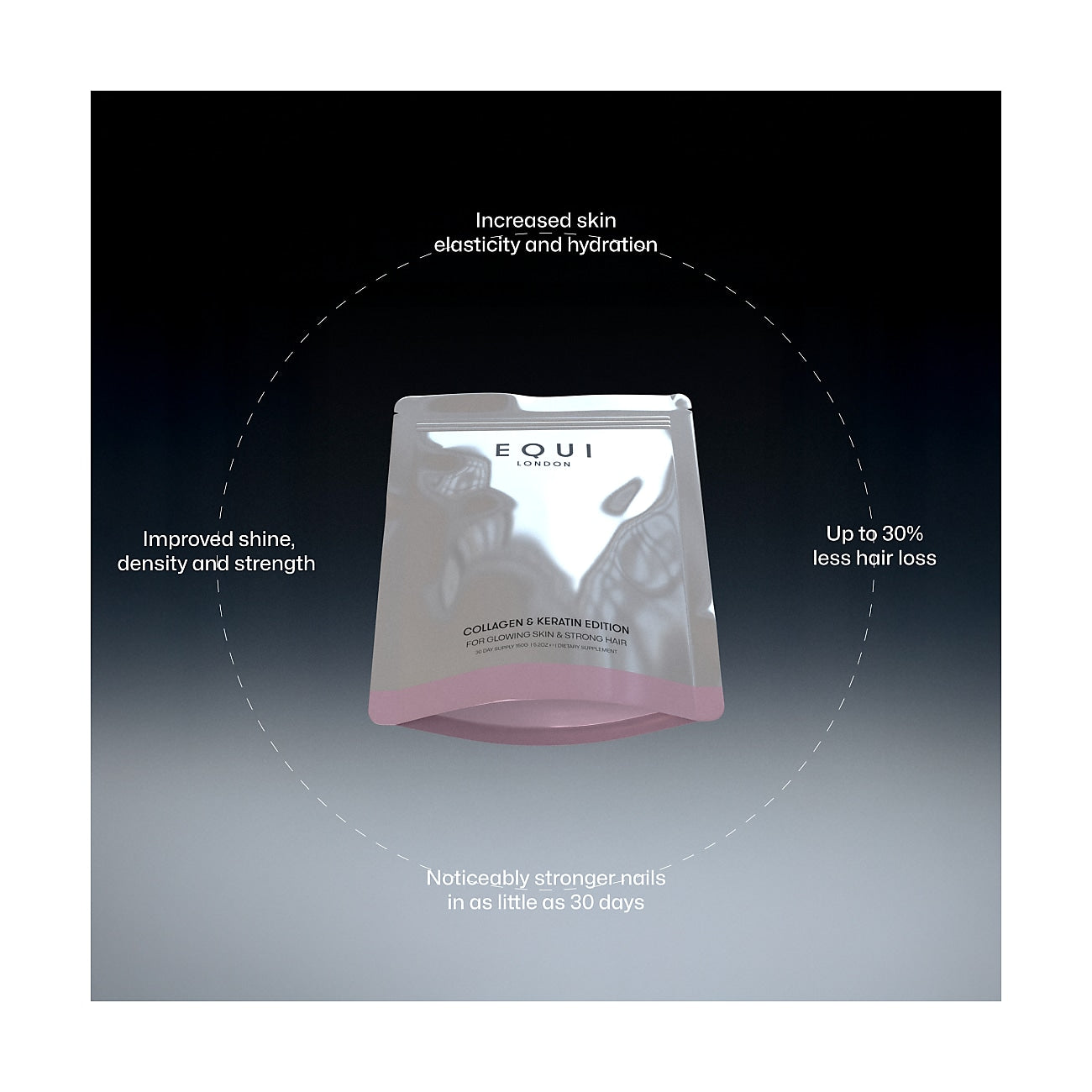 Collagen & Keratin Edition
