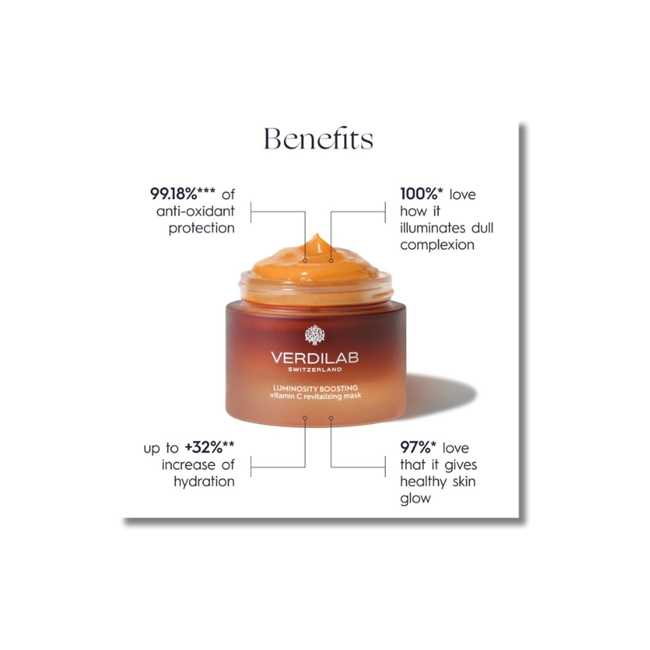 Luminosity Boosting Vitamin C Revitalising Mask