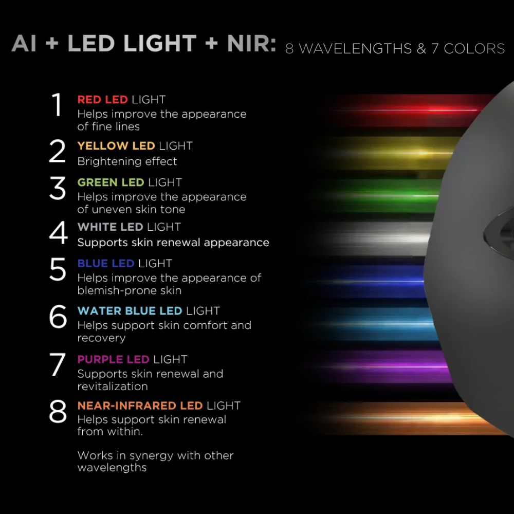 UnicLED 5.0 Masque coréen Centurion