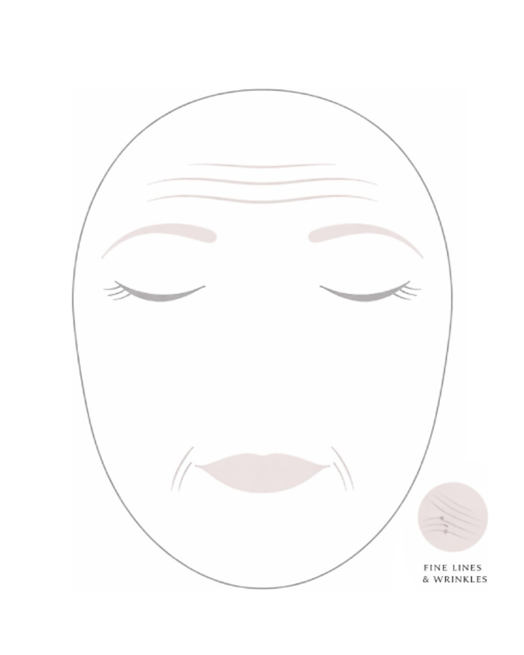 Anti Ageing