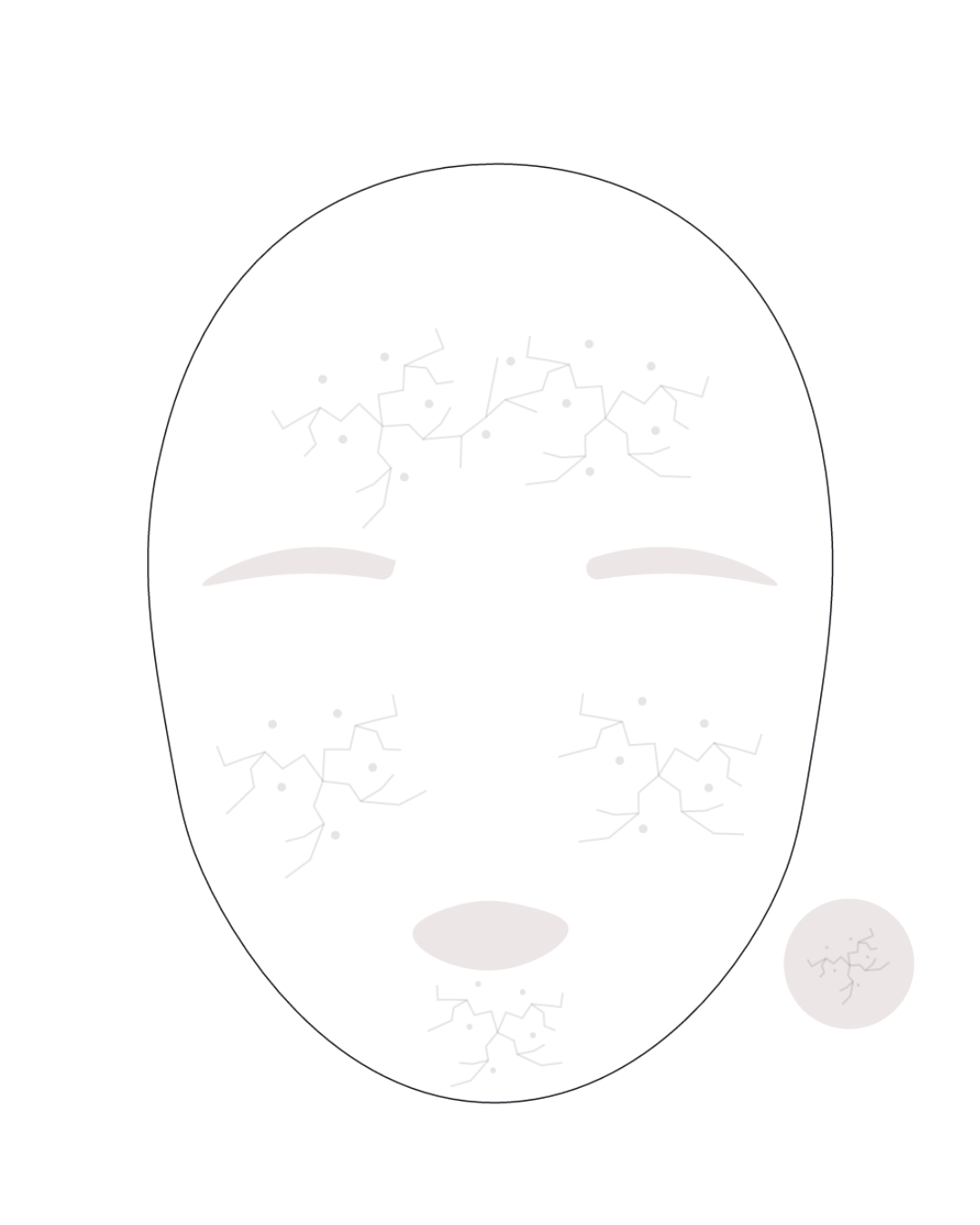Sensitivity & Redness