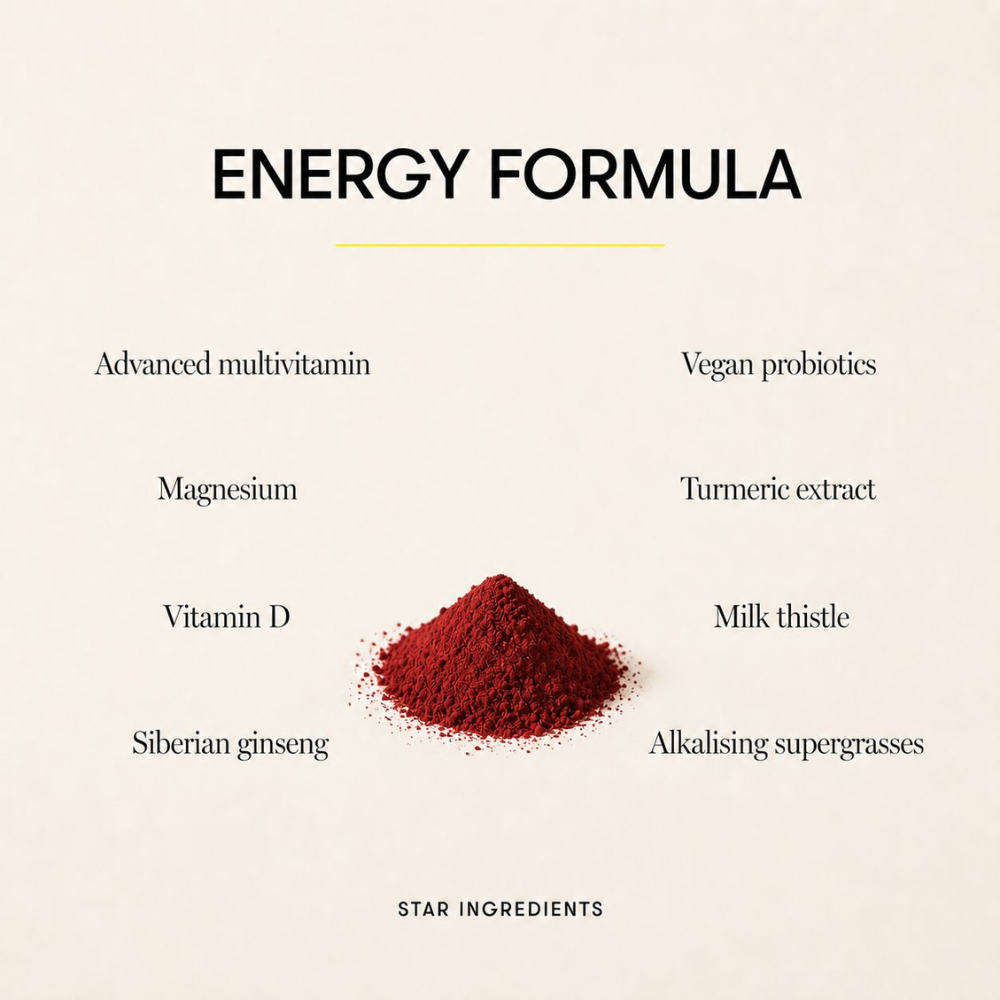 Energy Formula