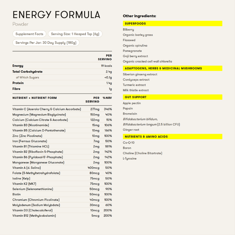 Energy Formula