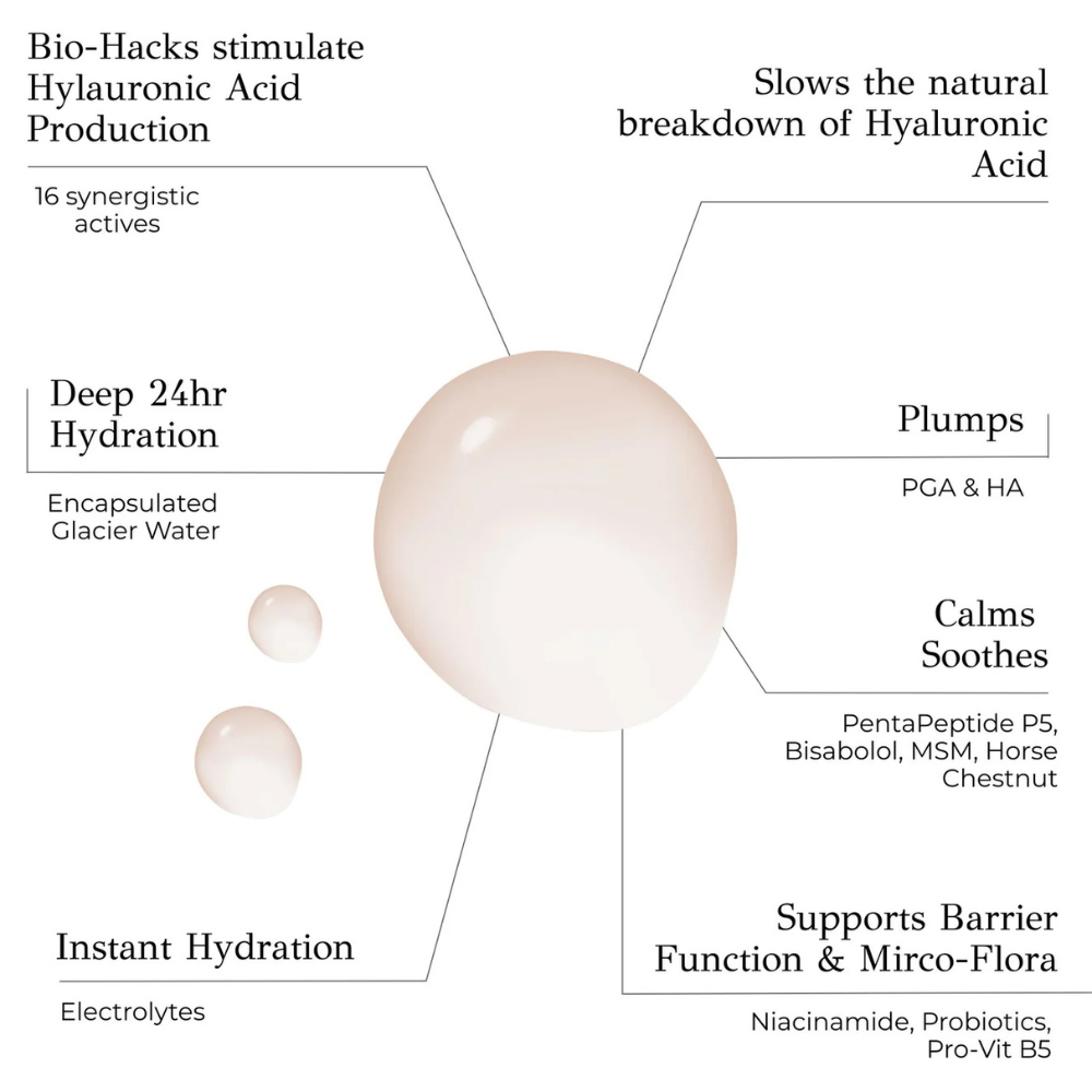 Isotonic Hydra Serum