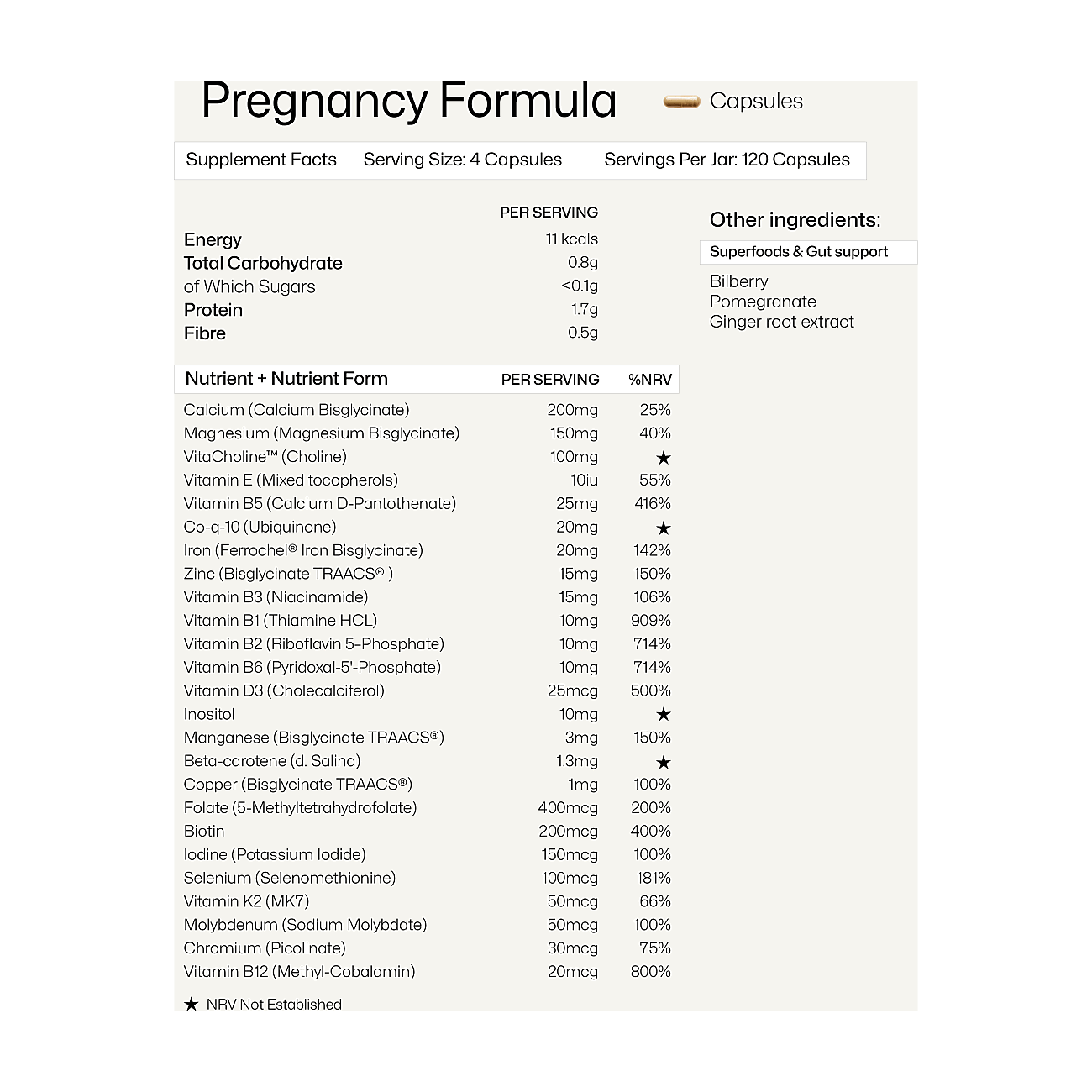 Pregnancy Formula