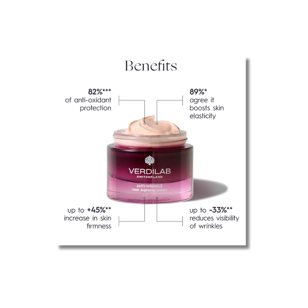 Anti-Wrinkle Rose Supreme Cream
