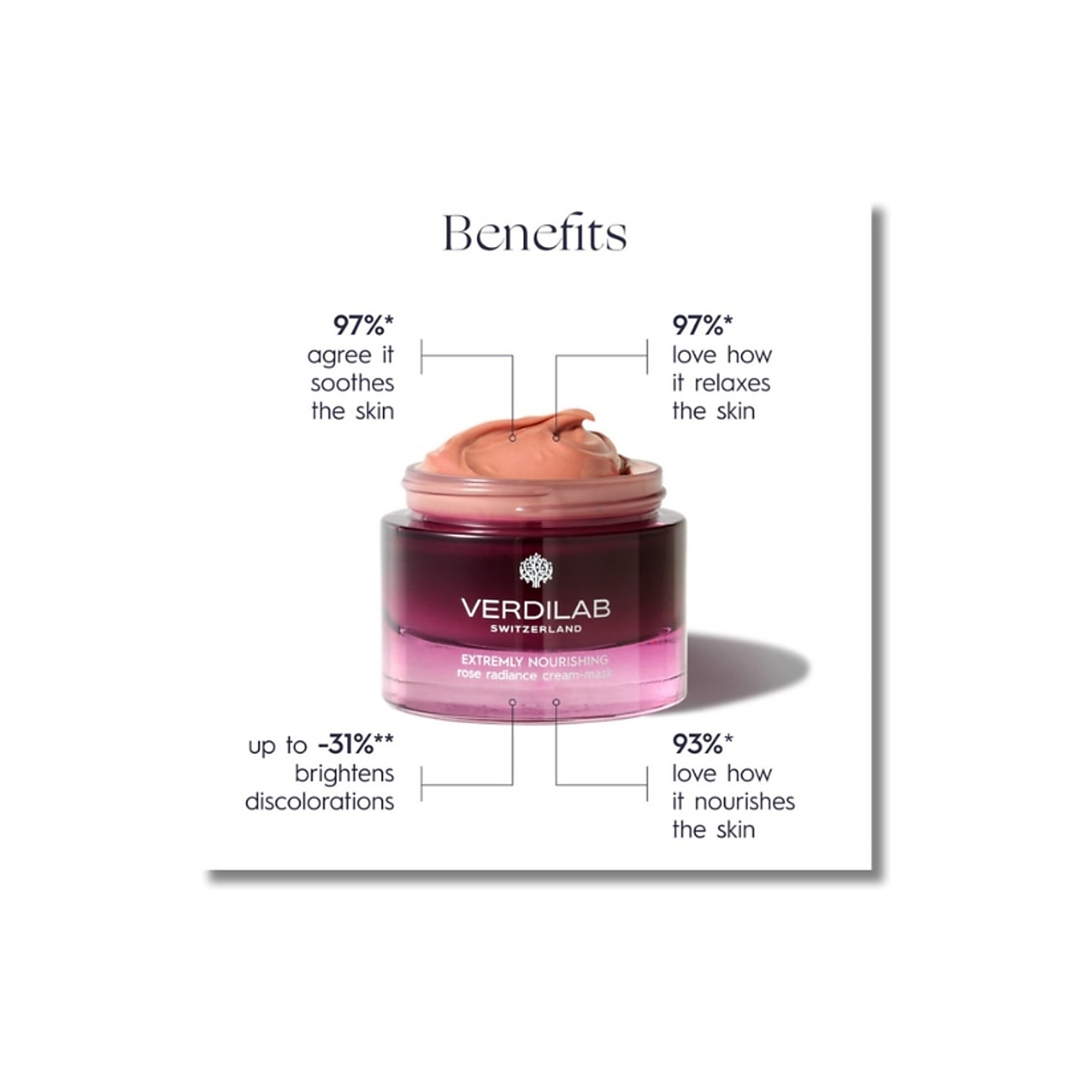 Extremely Nourishing Rose Radiance Cream-Mask