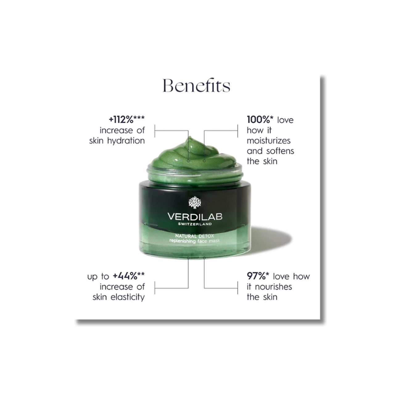 Natural Detox Replenishing Face Mask