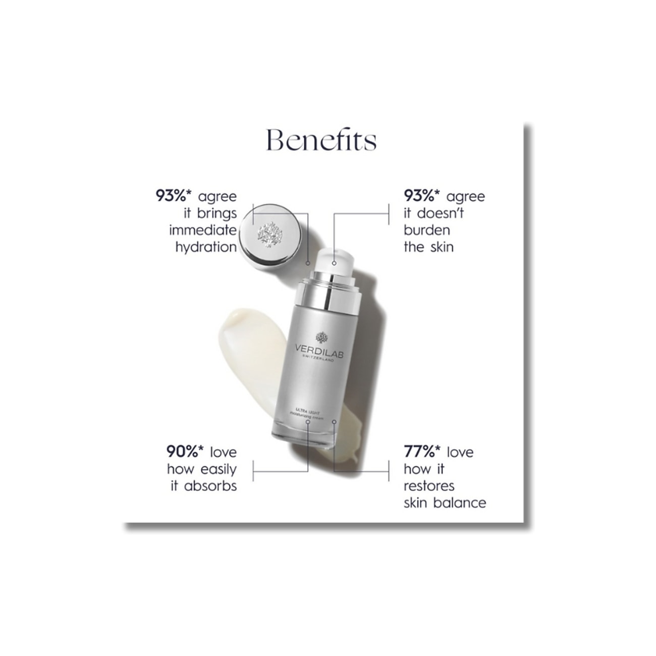Ultra Light Moisturising Cream