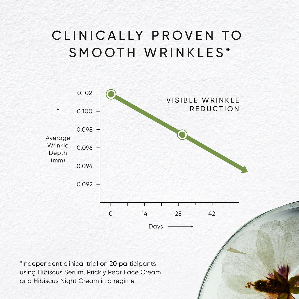 Prickly Pear Face Cream with Myoxinol™