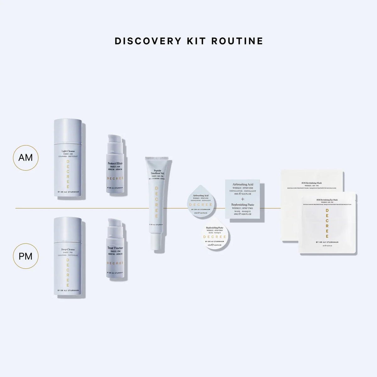 Discovery Kit